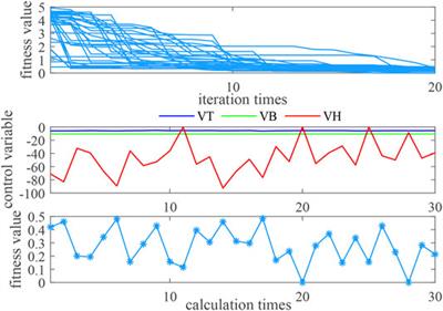 Study on Dynamic Process Characteristics of CHP Unit With Variable Load Based on Working Point Linearization Modeling